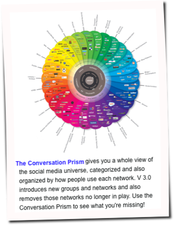 Social Media Prism