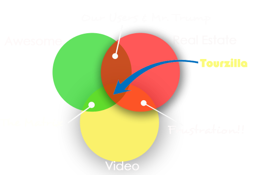 Tourzilla is awesome in creating real estate video tours
